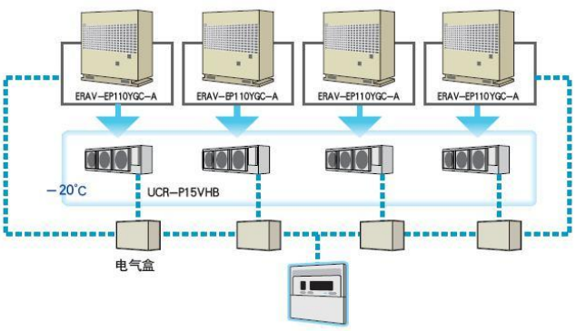 1臺(tái)冷凝機(jī)組正常情況下連接末端數(shù)量32臺(tái)